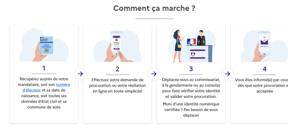 &Eacute;lections municipales : procuration