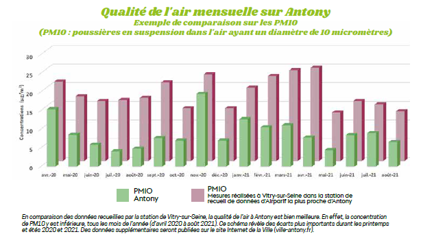 qualité de l&aposair 1