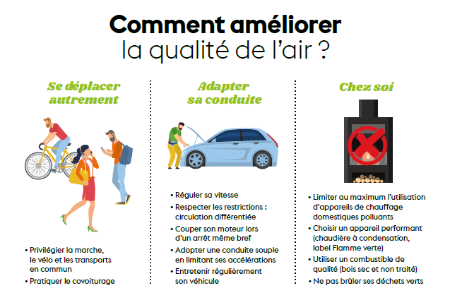 Qualité de l'air