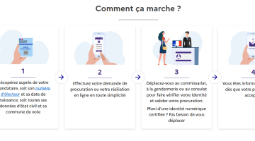 &Eacute;lections municipales : procuration
