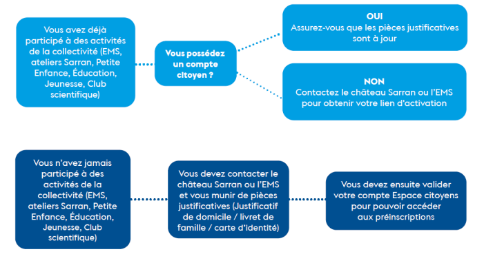 inscriptions