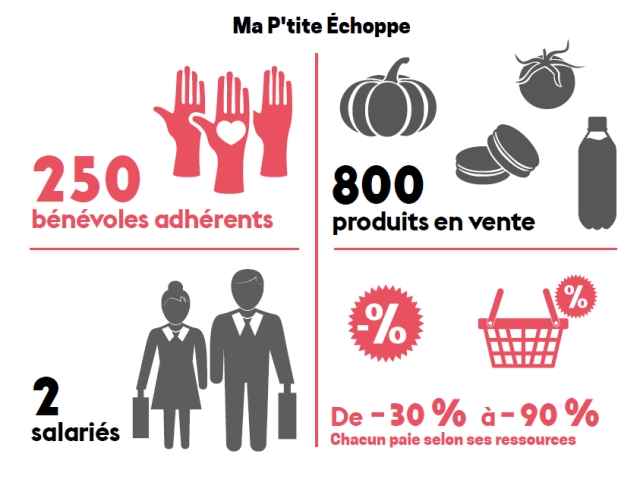 Ma p&apostite échoppe en chiffres